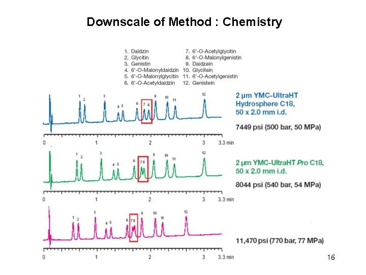 Downscale of Method : Chemistry 16 