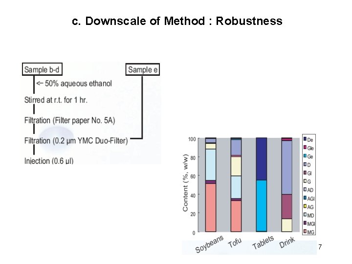 c. Downscale of Method : Robustness 17 