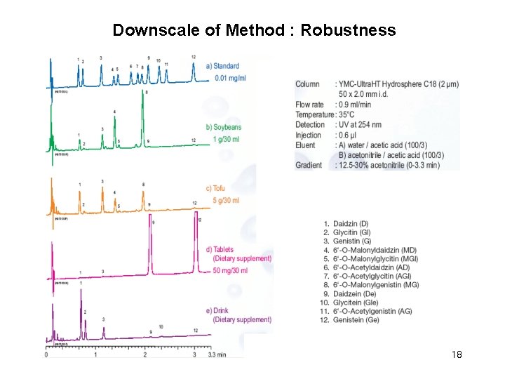 Downscale of Method : Robustness 18 