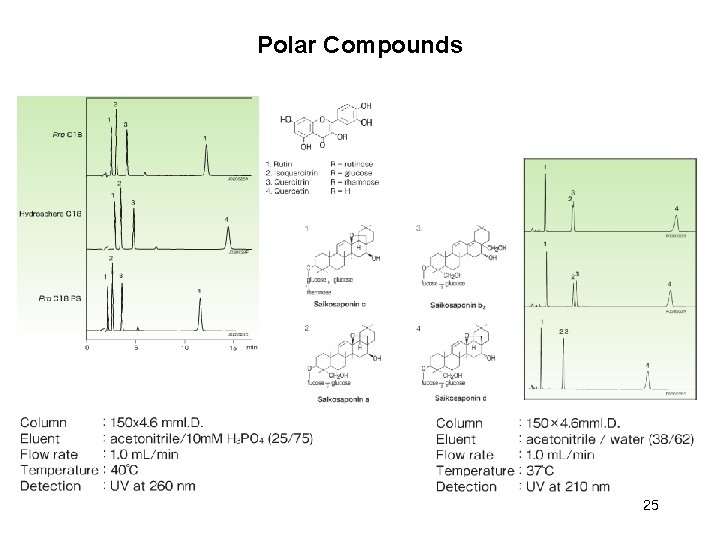 Polar Compounds 25 