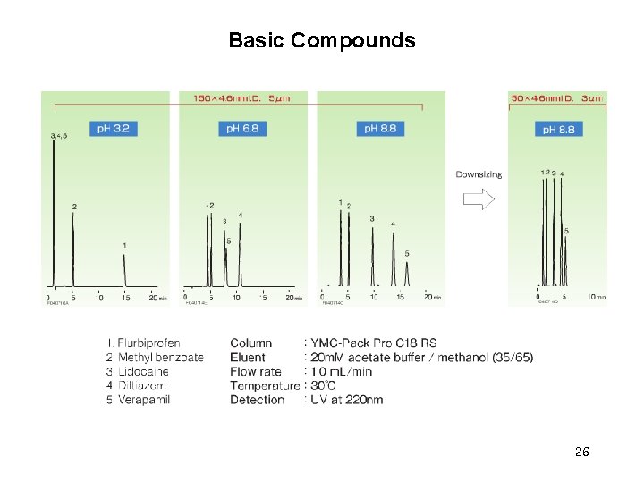 Basic Compounds 26 