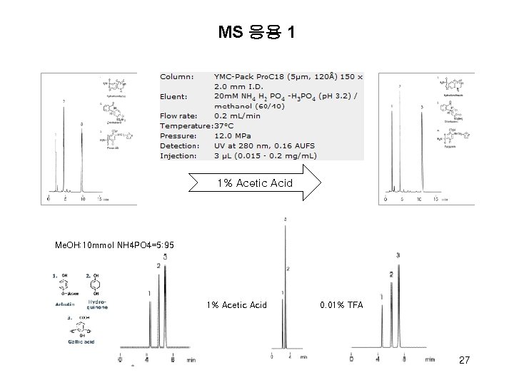 MS 응용 1 1% Acetic Acid Me. OH: 10 mmol NH 4 PO 4=5: