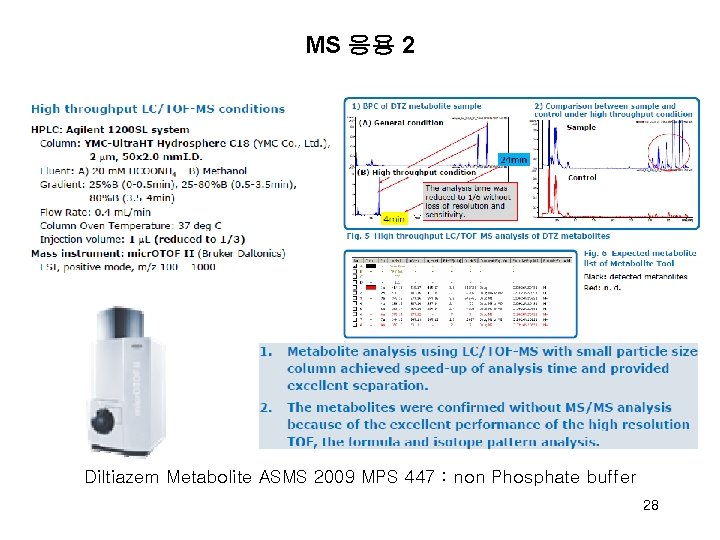 MS 응용 2 Diltiazem Metabolite ASMS 2009 MPS 447 : non Phosphate buffer 28