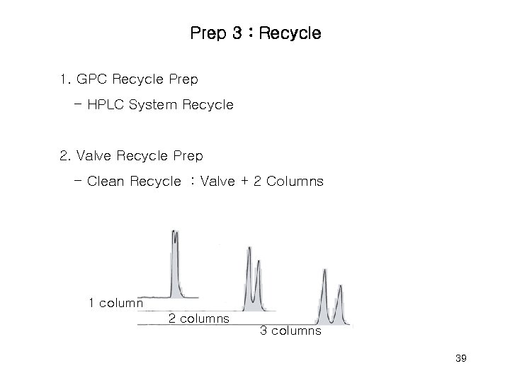 Prep 3 : Recycle 1. GPC Recycle Prep - HPLC System Recycle 2. Valve