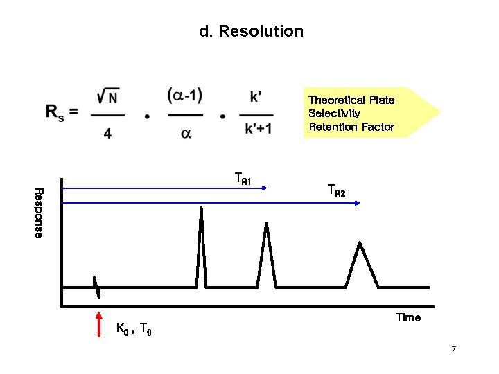 d. Resolution Theoretical Plate Selectivity Retention Factor TR 1 Response K 0 , T