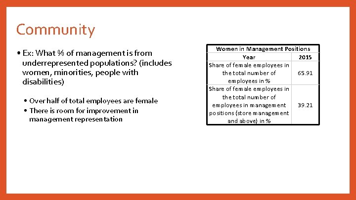 Community • Ex: What % of management is from underrepresented populations? (includes women, minorities,