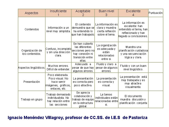  Aspectos Contenidos Insuficiente 1 Aceptable 2 Buen nivel 3 Excelente 4 Puntuación La