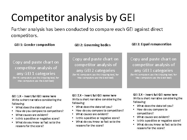 Competitor analysis by GEI Further analysis has been conducted to compare each GEI against