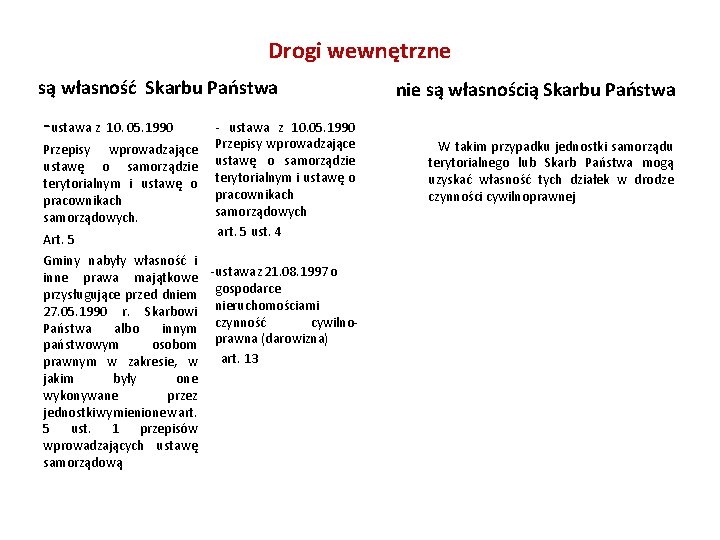 Drogi wewnętrzne są własność Skarbu Państwa -ustawa z 10. 05. 1990 Przepisy wprowadzające ustawę