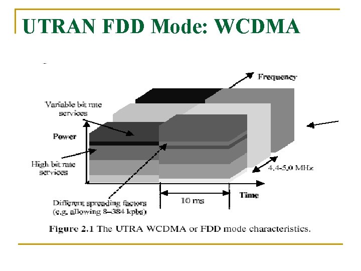 UTRAN FDD Mode: WCDMA 