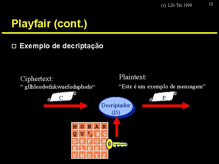 (c) LSI-Tec 1999 Playfair (cont. ) o Exemplo de decriptação Ciphertext: Plaintext: “ gllhleodwfnkwuefodapbsdo“