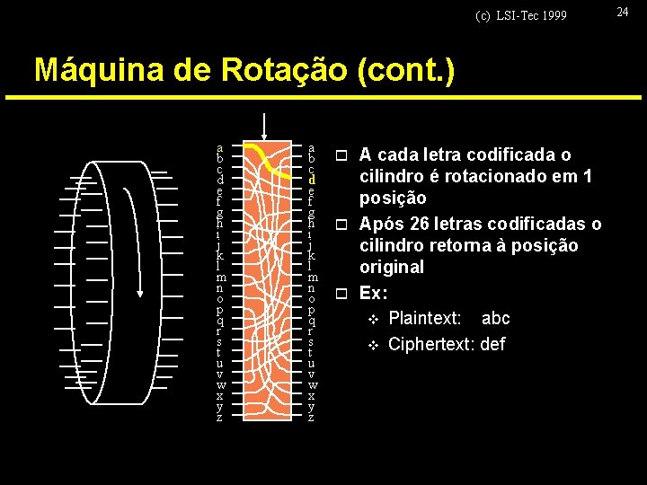 (c) LSI-Tec 1999 Máquina de Rotação (cont. ) a b c d e f