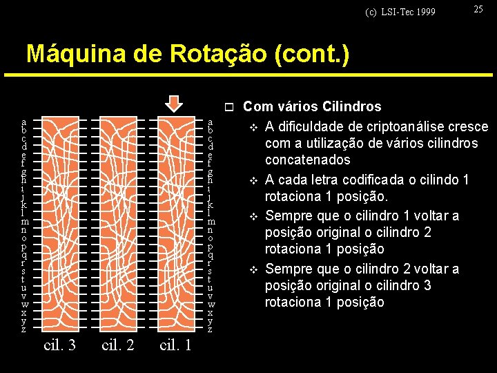 (c) LSI-Tec 1999 25 Máquina de Rotação (cont. ) o a b c d