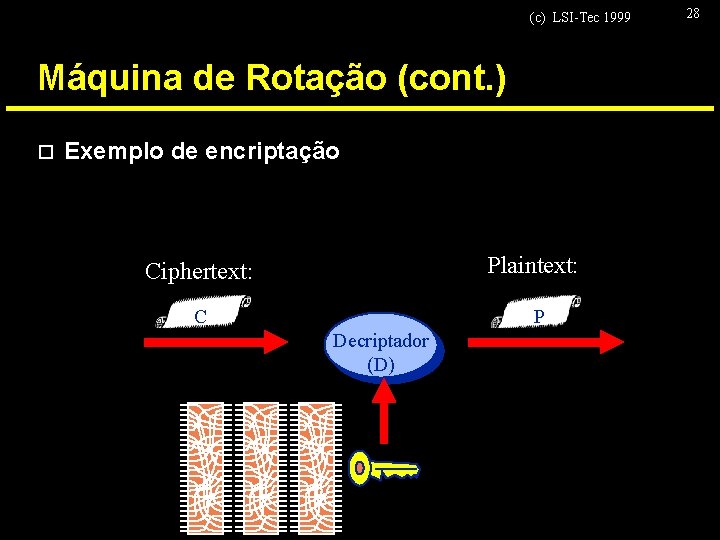 (c) LSI-Tec 1999 Máquina de Rotação (cont. ) o Exemplo de encriptação Plaintext: Ciphertext: