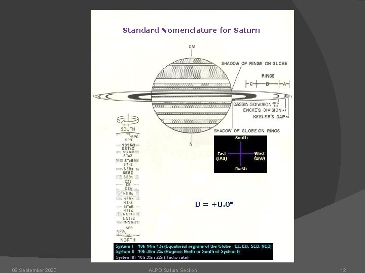 Standard Nomenclature for Saturn B = +8. 0 09 September 2020 ALPO Saturn Section