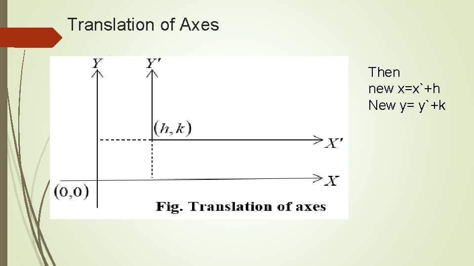 Translation of Axes Then new x=x`+h New y= y`+k 