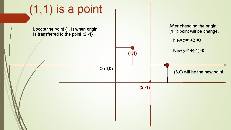 (1, 1) is a point After changing the origin (1, 1) point will be