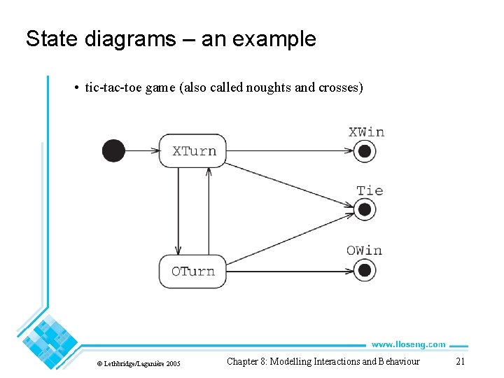 State diagrams – an example • tic-tac-toe game (also called noughts and crosses) ©