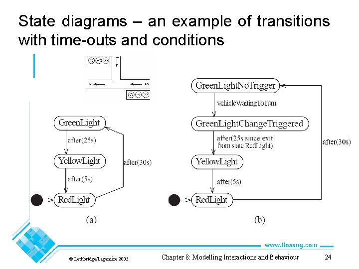 State diagrams – an example of transitions with time-outs and conditions © Lethbridge/Laganière 2005