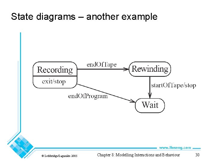 State diagrams – another example © Lethbridge/Laganière 2005 Chapter 8: Modelling Interactions and Behaviour