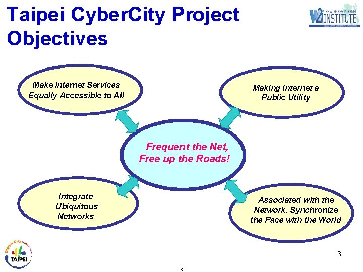 Taipei Cyber. City Project Objectives Make Internet Services Equally Accessible to All Making Internet