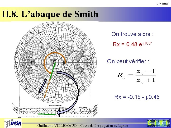 170 - Smith II. 8. L’abaque de Smith On trouve alors : Rx =