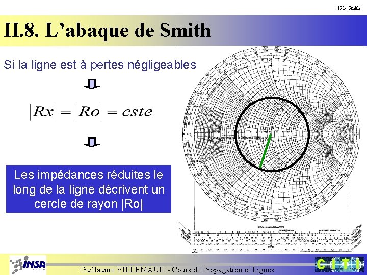 171 - Smith II. 8. L’abaque de Smith Si la ligne est à pertes