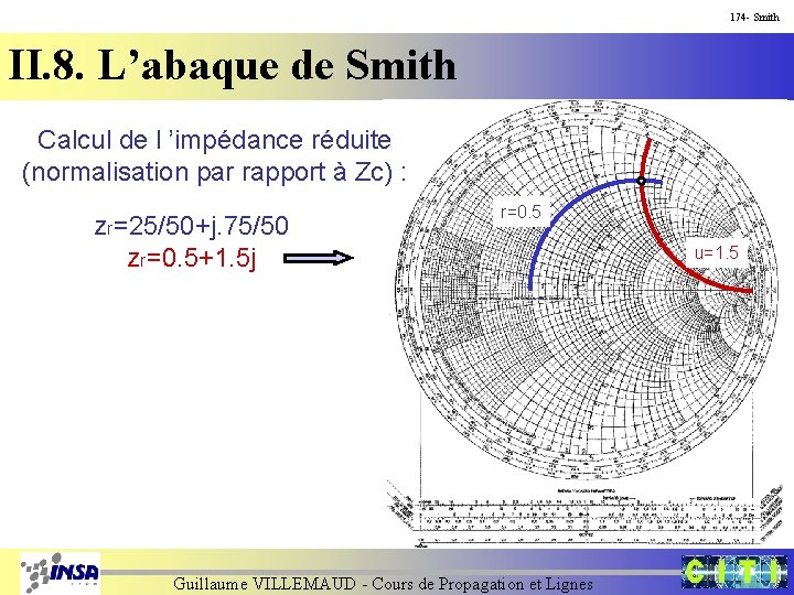 174 - Smith II. 8. L’abaque de Smith Calcul de l ’impédance réduite (normalisation