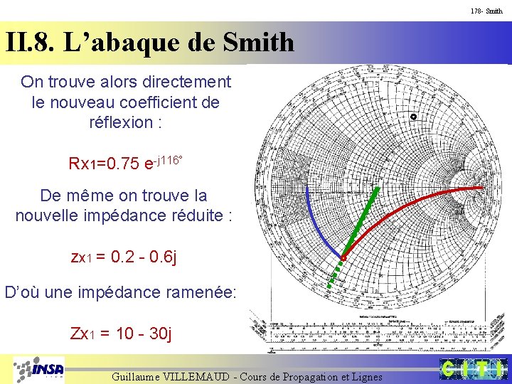 178 - Smith II. 8. L’abaque de Smith On trouve alors directement le nouveau