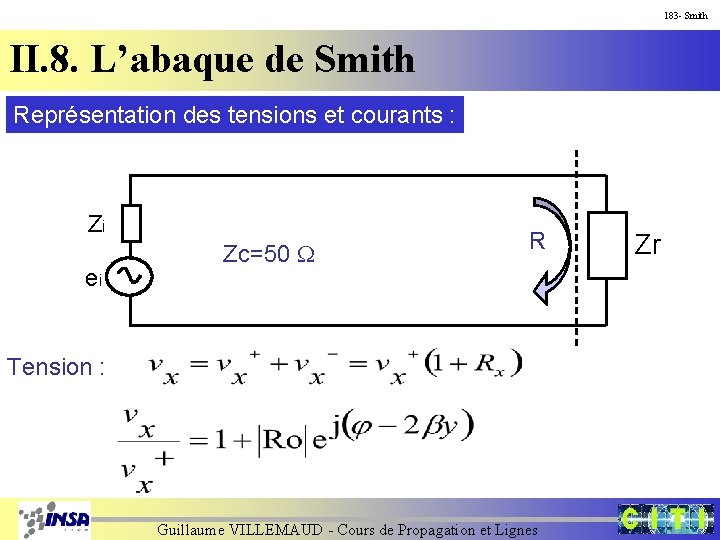 183 - Smith II. 8. L’abaque de Smith Représentation des tensions et courants :