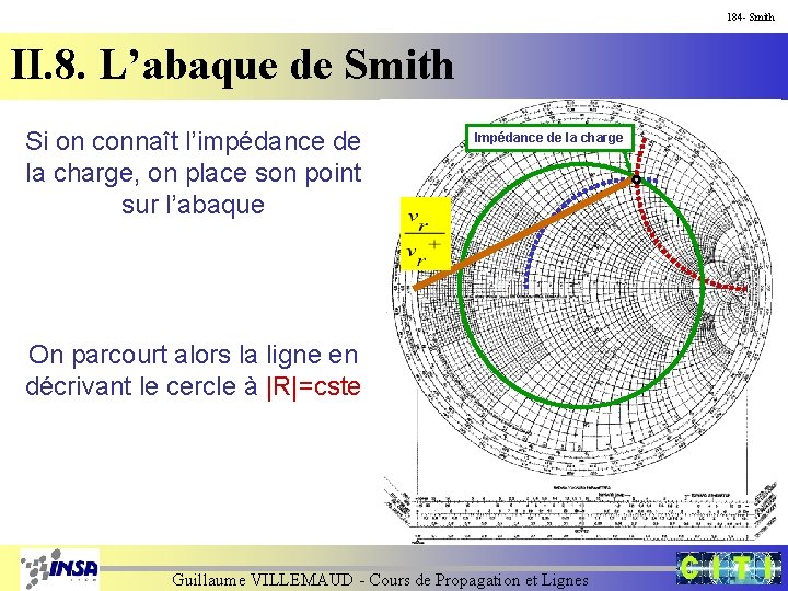 184 - Smith II. 8. L’abaque de Smith Si on connaît l’impédance de la