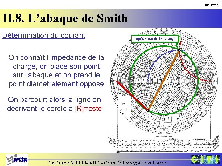 186 - Smith II. 8. L’abaque de Smith Détermination du courant Impédance de la
