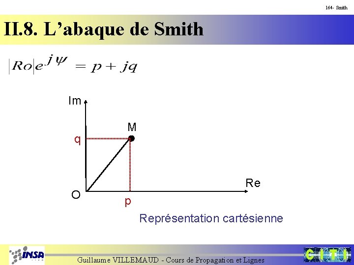 164 - Smith II. 8. L’abaque de Smith Im q O M Re p