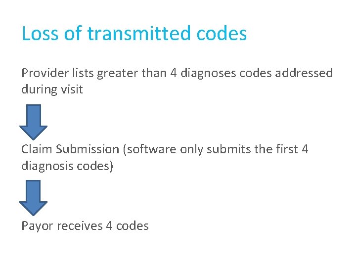 Loss of transmitted codes Provider lists greater than 4 diagnoses codes addressed during visit Loss of transmitted codes Provider lists greater than 4 diagnoses codes addressed during visit
