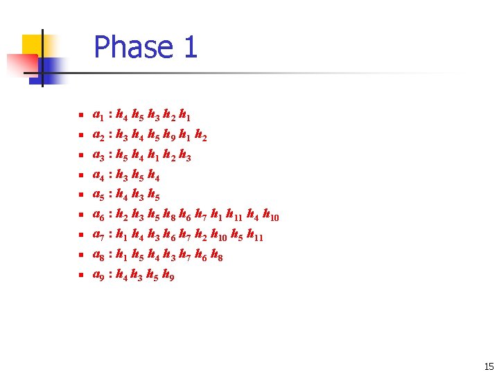 Phase 1 n n n a 1 : h 4 h 5 h 3