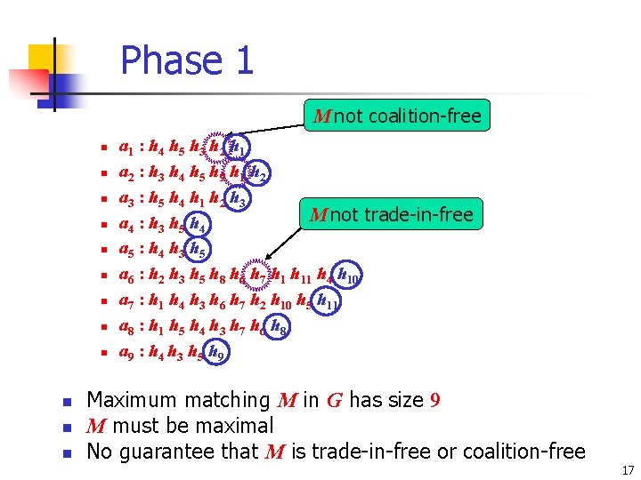 Phase 1 M not coalition-free n n n a 1 : h 4 h