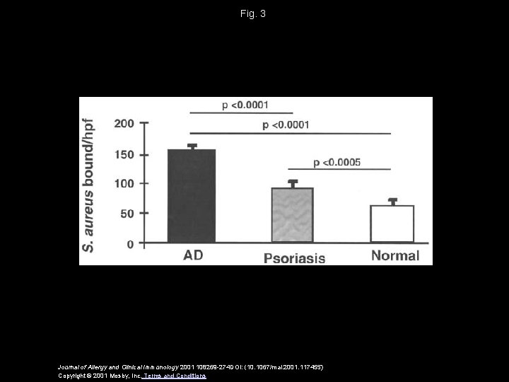 Fig. 3 Journal of Allergy and Clinical Immunology 2001 108269 -274 DOI: (10. 1067/mai.