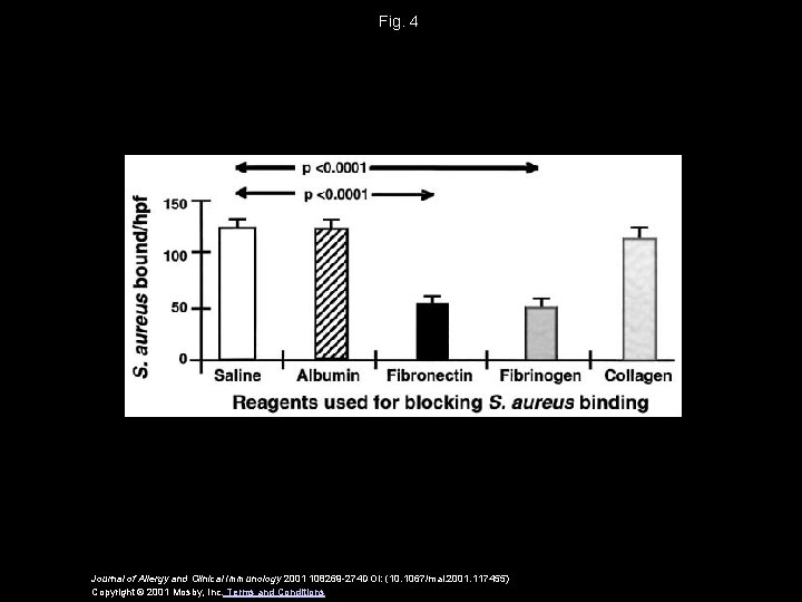 Fig. 4 Journal of Allergy and Clinical Immunology 2001 108269 -274 DOI: (10. 1067/mai.