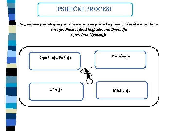 PSIHIČKI PROCESI Kognitivna psihologija proučava osnovne psihičke funkcije čoveka kao što su Učenje, Pamćenje,