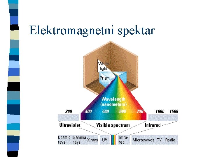 Elektromagnetni spektar 