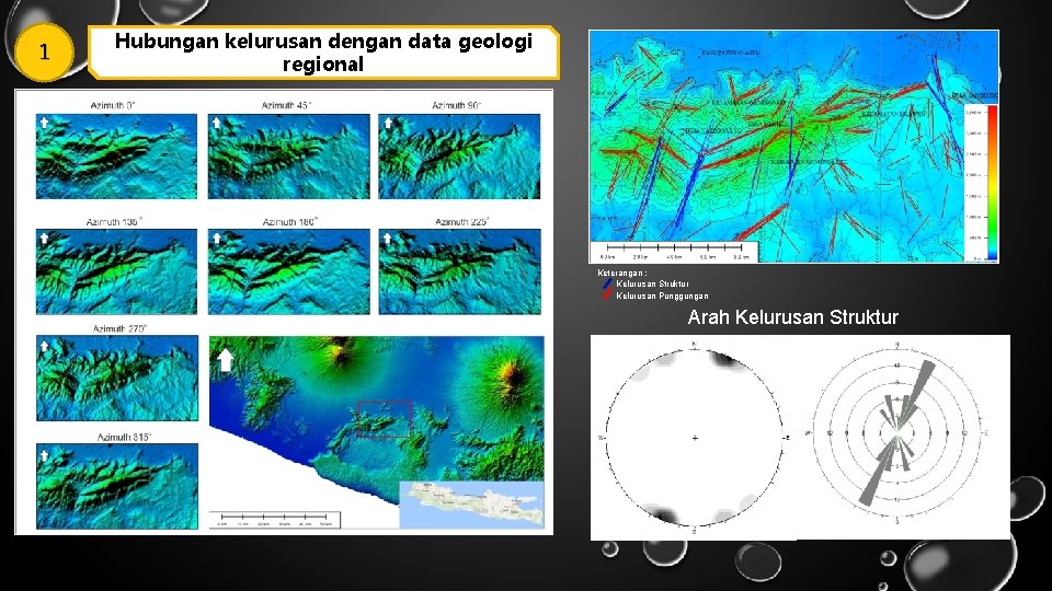1 Hubungan kelurusan dengan data geologi regional Keterangan : Kelurusan Struktur Kelurusan Punggungan Arah