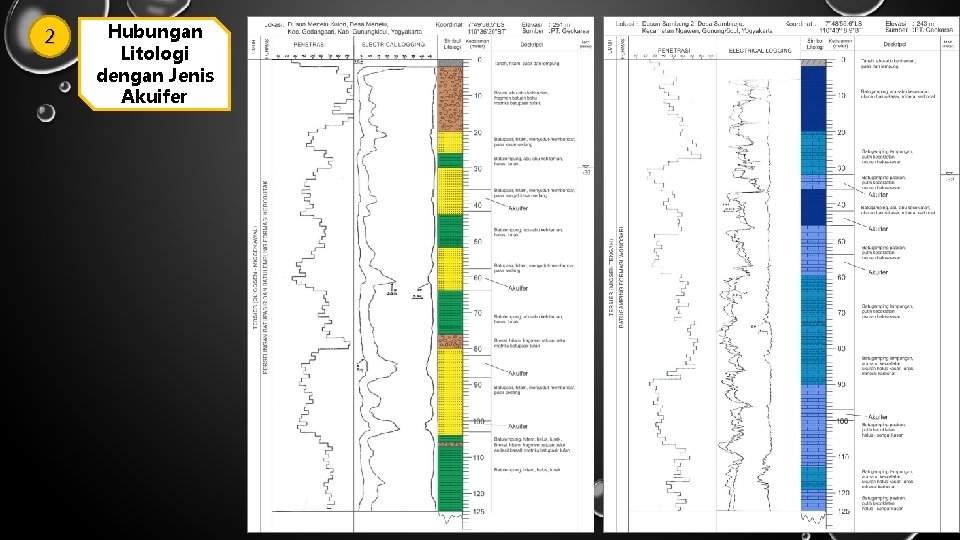 2 Hubungan Litologi dengan Jenis Akuifer 