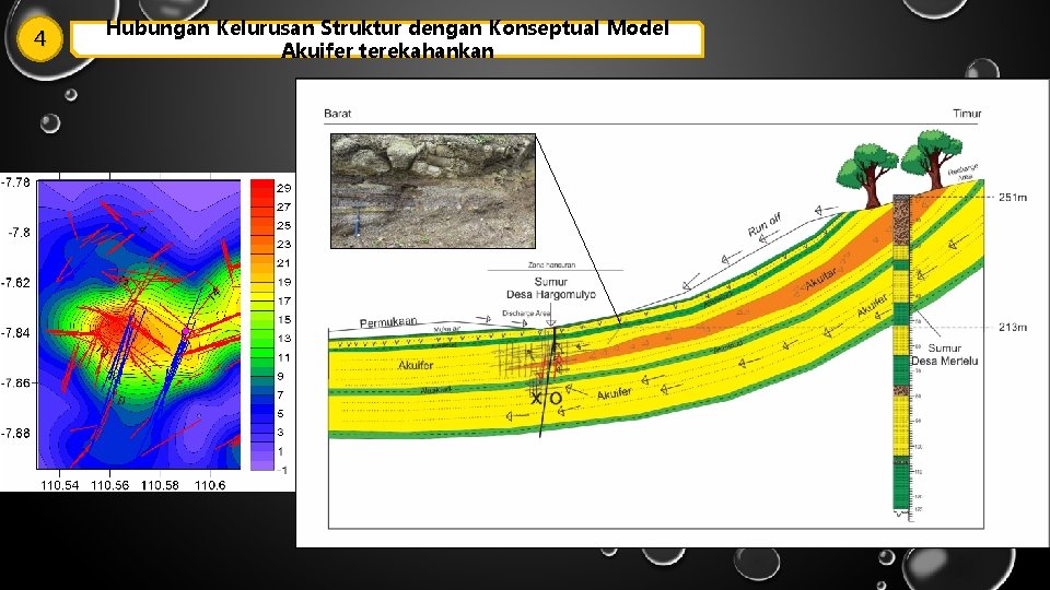 4 Hubungan Kelurusan Struktur dengan Konseptual Model Akuifer terekahankan 