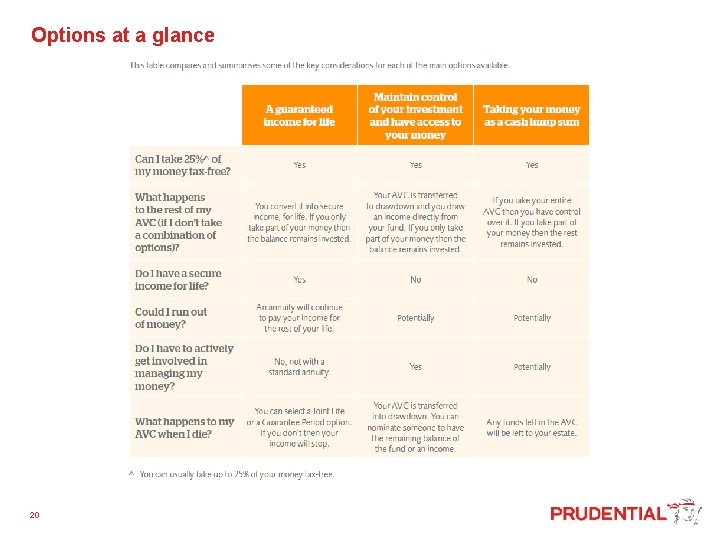  Options at a glance 20 