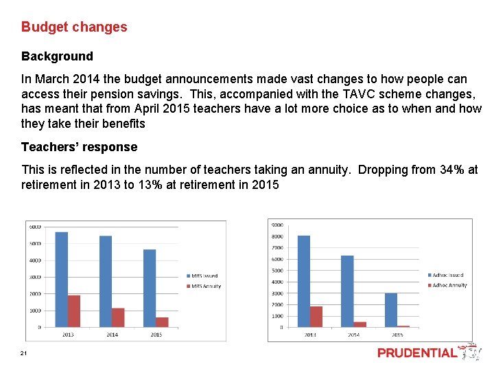  Budget changes Background In March 2014 the budget announcements made vast changes to