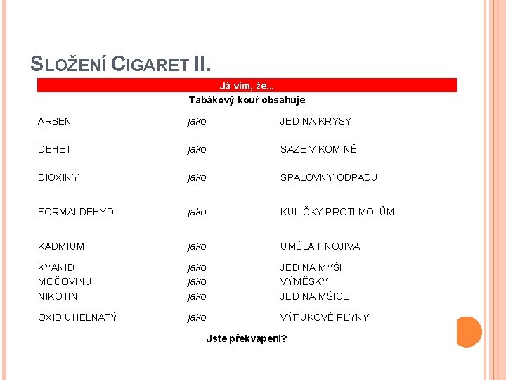 SLOŽENÍ CIGARET II. Já vím, žě. . . Tabákový kouř obsahuje ARSEN jako JED