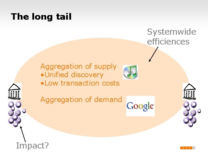 The long tail Systemwide efficiences Aggregation of supply • Unified discovery • Low transaction
