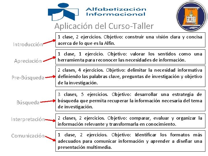 Aplicación del Curso-Taller Introducción 1 clase, 2 ejercicios. Objetivo: construir una visión clara y