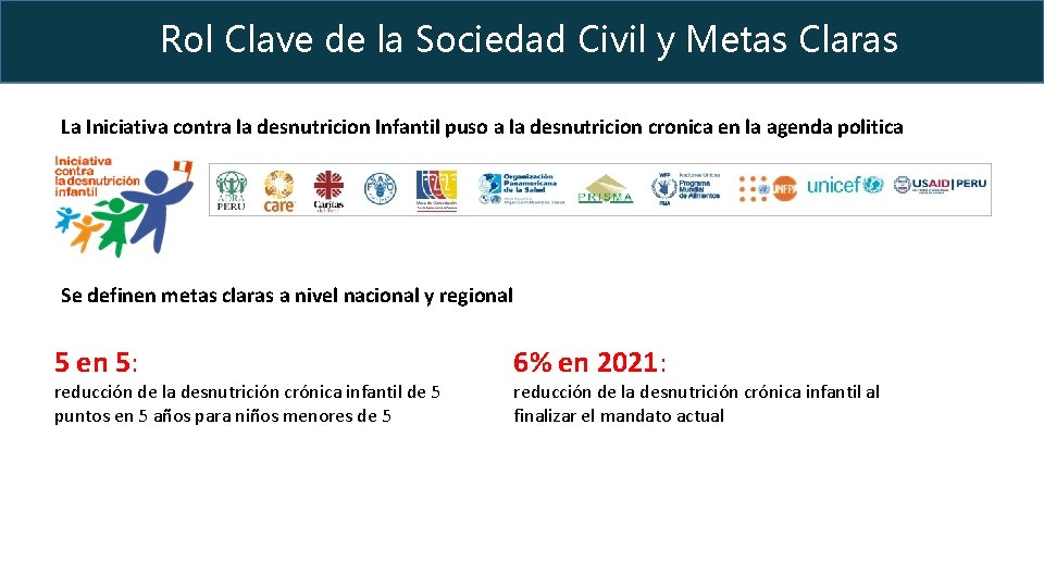 Rol Clave de la Sociedad Civil y Metas Claras La Iniciativa contra la desnutricion