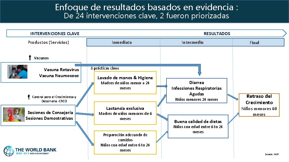 Enfoque de resultados basados en evidencia : De 24 intervenciones clave, 2 fueron priorizadas